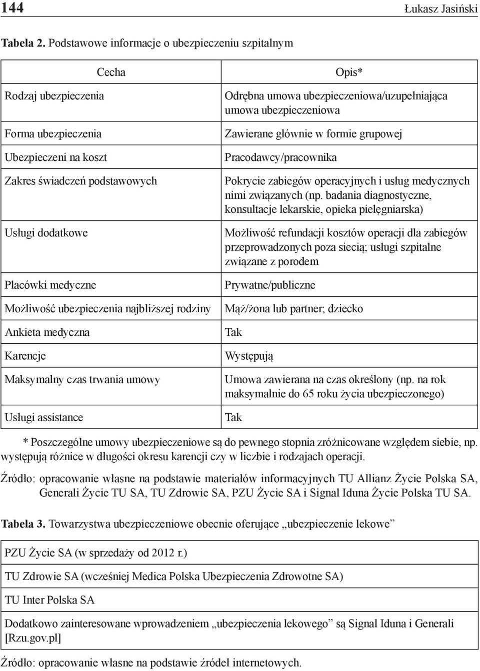 ubezpieczenia najbliższej rodziny Ankieta medyczna Karencje Maksymalny czas trwania umowy Usługi assistance Opis* Odrębna umowa ubezpieczeniowa/uzupełniająca umowa ubezpieczeniowa Zawierane głównie w