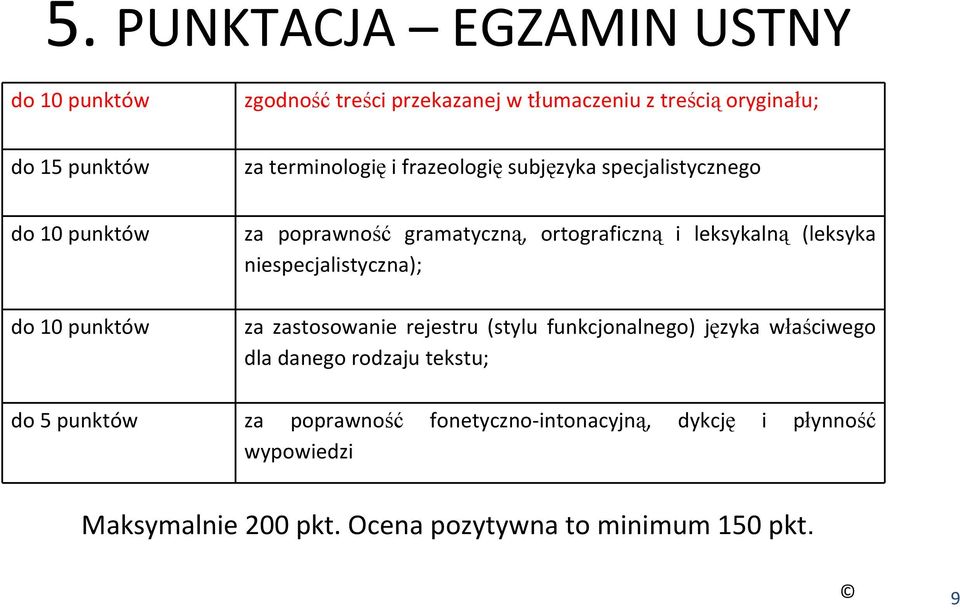 leksykalną (leksyka niespecjalistyczna); za zastosowanie rejestru (stylu funkcjonalnego) języka właściwego dla danego rodzaju