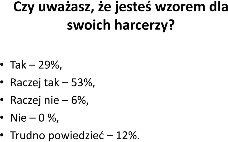 Tak 29%, Raczej tak 53%,