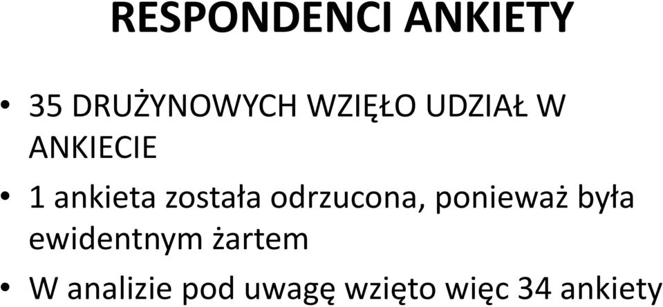 została odrzucona, ponieważ była