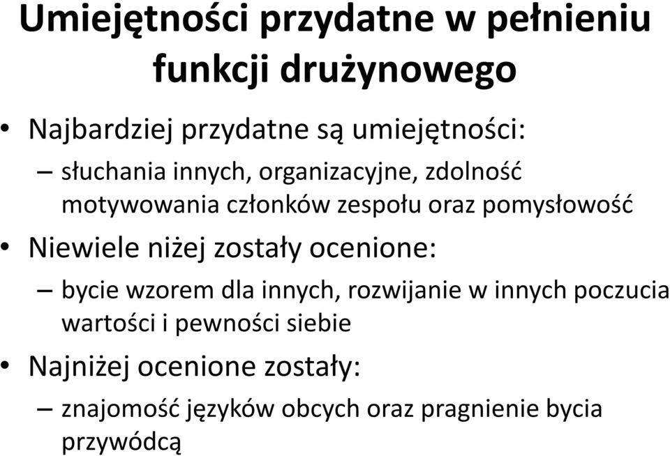 Niewiele niżej zostały ocenione: bycie wzorem dla innych, rozwijanie w innych poczucia