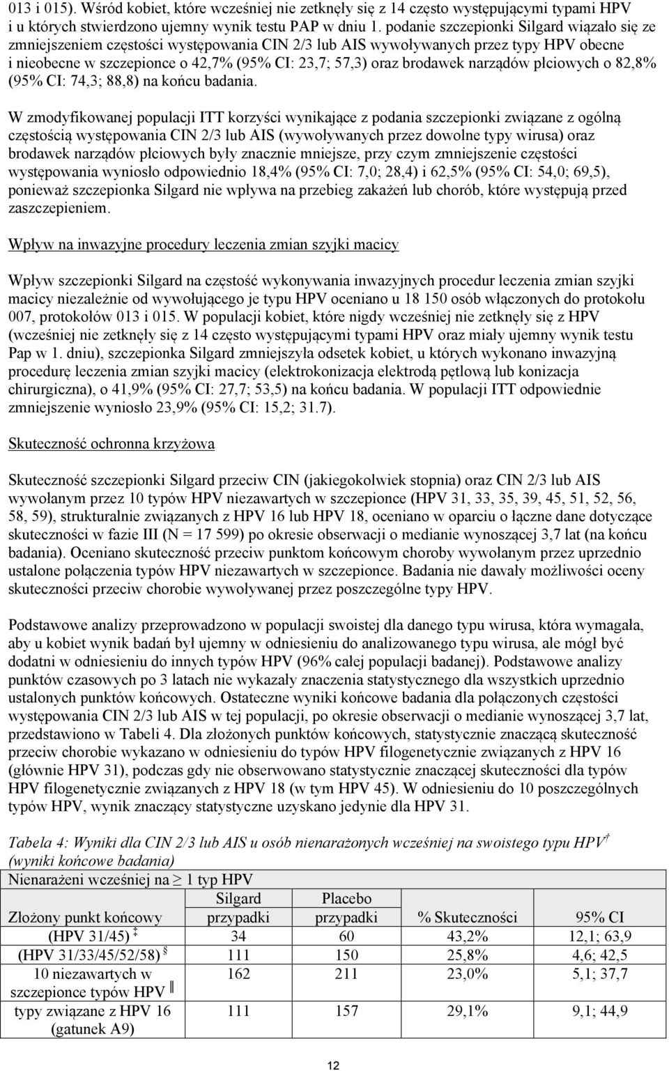 narządów płciowych o 82,8% (95% CI: 74,3; 88,8) na końcu badania.