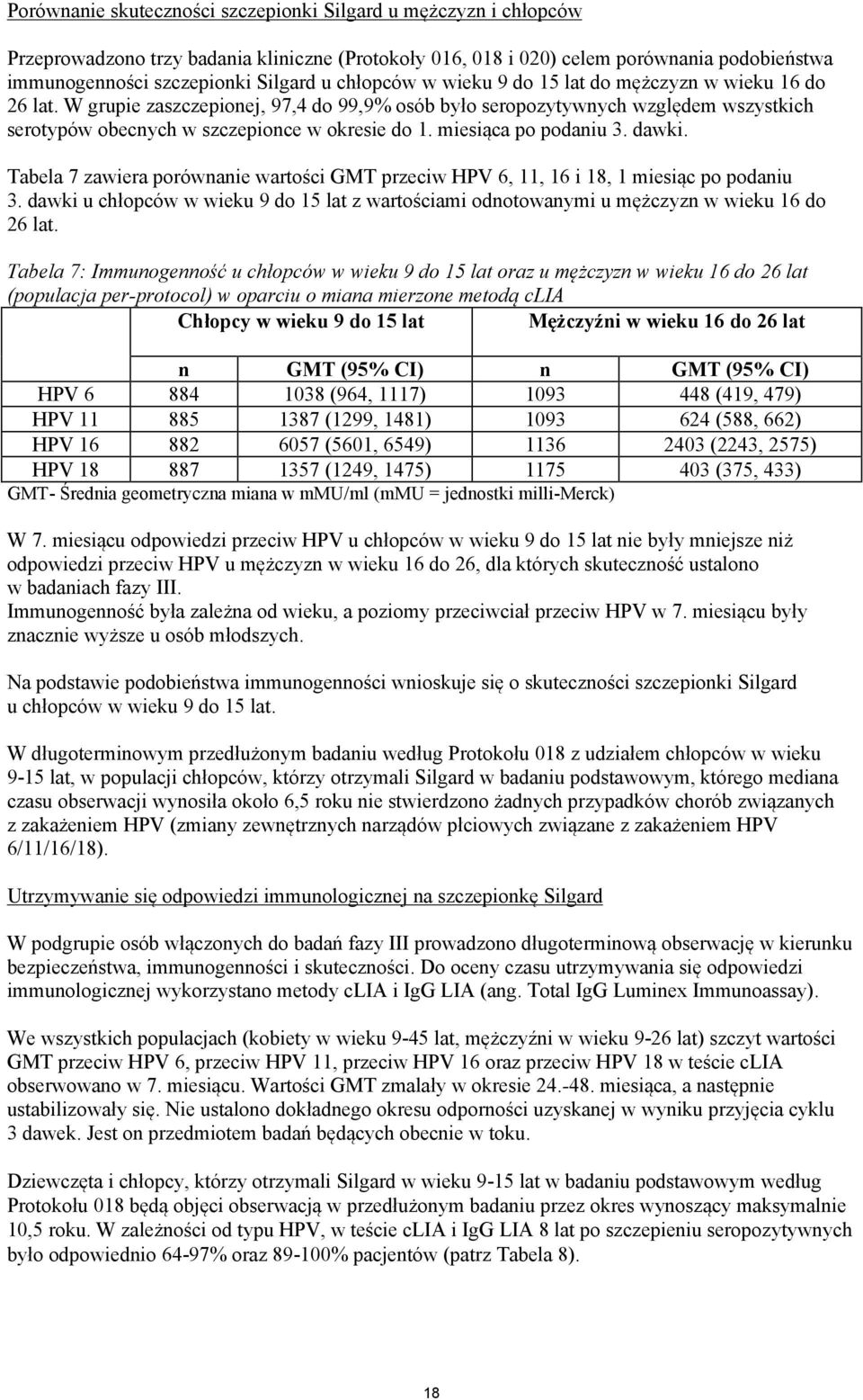 miesiąca po podaniu 3. dawki. Tabela 7 zawiera porównanie wartości GMT przeciw HPV 6, 11, 16 i 18, 1 miesiąc po podaniu 3.