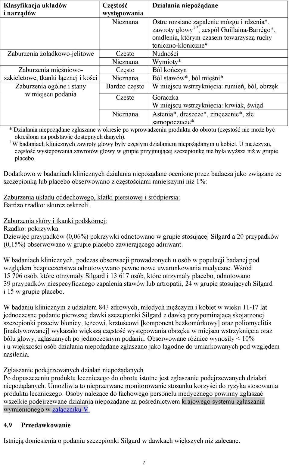 ból mięśni* Zaburzenia ogólne i stany w miejscu podania Bardzo często W miejscu wstrzyknięcia: rumień, ból, obrzęk Często Nieznana Gorączka W miejscu wstrzyknięcia: krwiak, świąd Astenia*, dreszcze*,