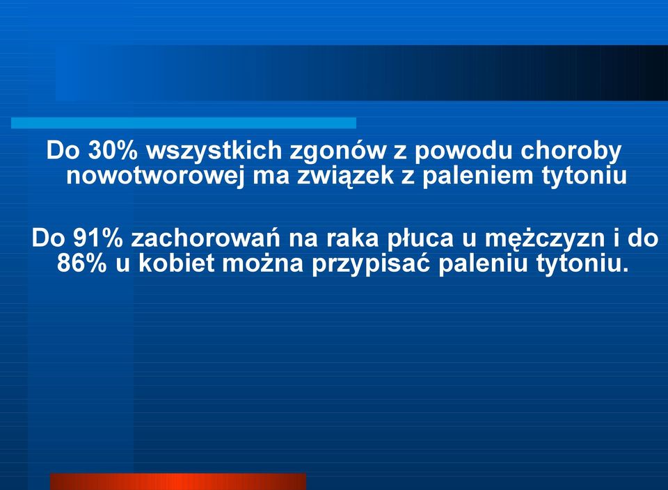 Do 91% zachorowań na raka płuca u mężczyzn i