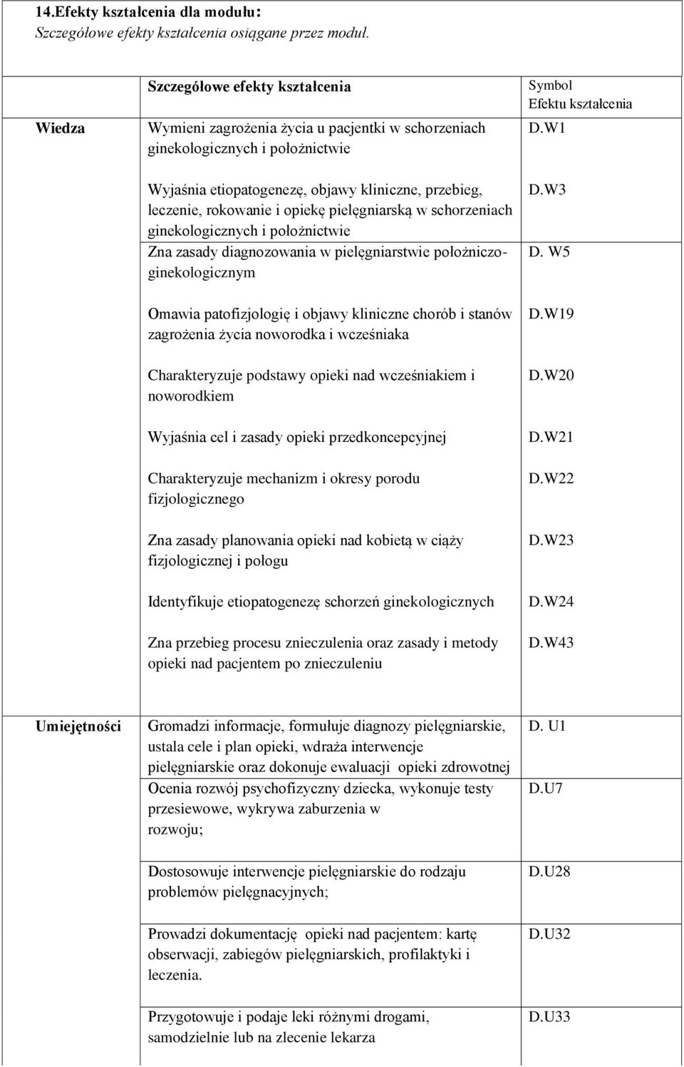 opiekę pielęgniarską w schorzeniach ginekologicznych i położnictwie Zna zasady diagnozowania w pielęgniarstwie położniczoginekologicznym Omawia patofizjologię i objawy kliniczne chorób i stanów