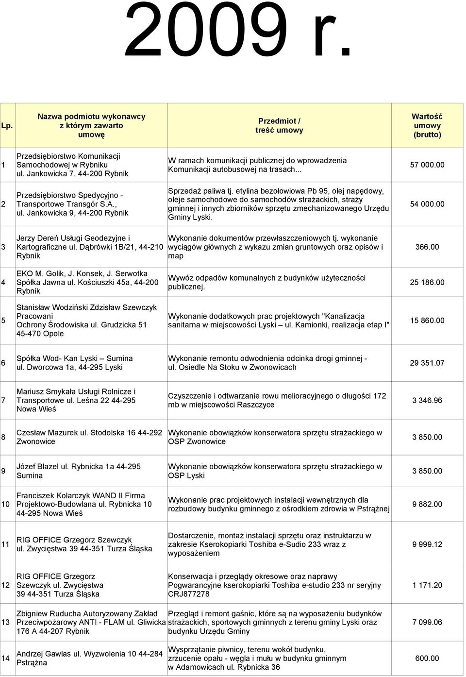 00 Komunikacji autobusowej na trasach... ul. Jankowicka 7, 44-200 Sprzedaż paliwa tj.