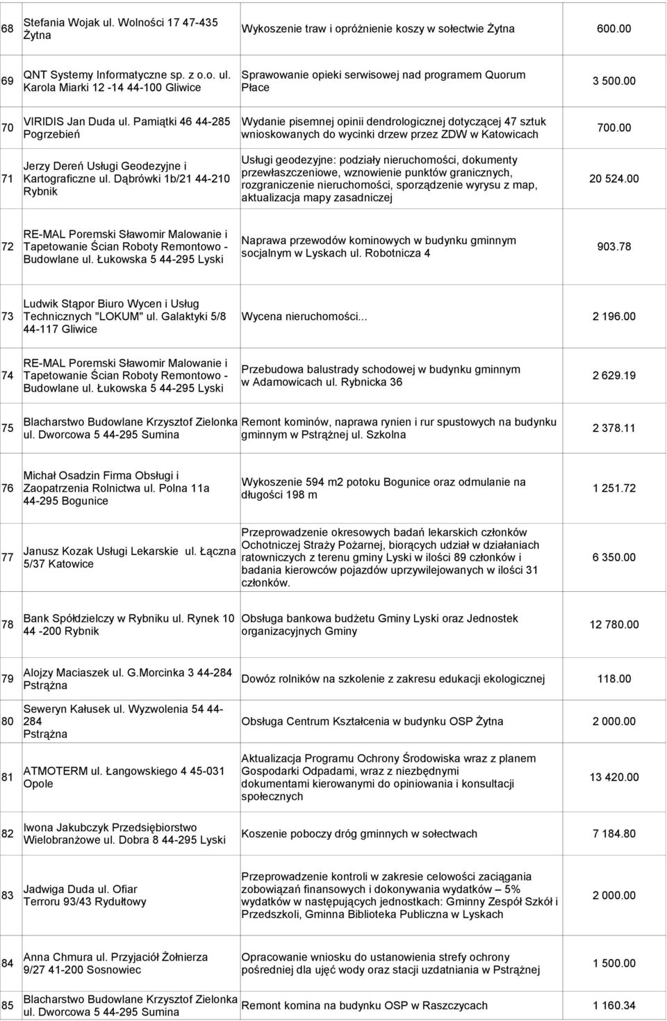 00 Pogrzebień wnioskowanych do wycinki drzew przez ZDW w Katowicach Usługi geodezyjne: podziały nieruchomości, dokumenty Jerzy Dereń Usługi Geodezyjne i przewłaszczeniowe, wznowienie punktów