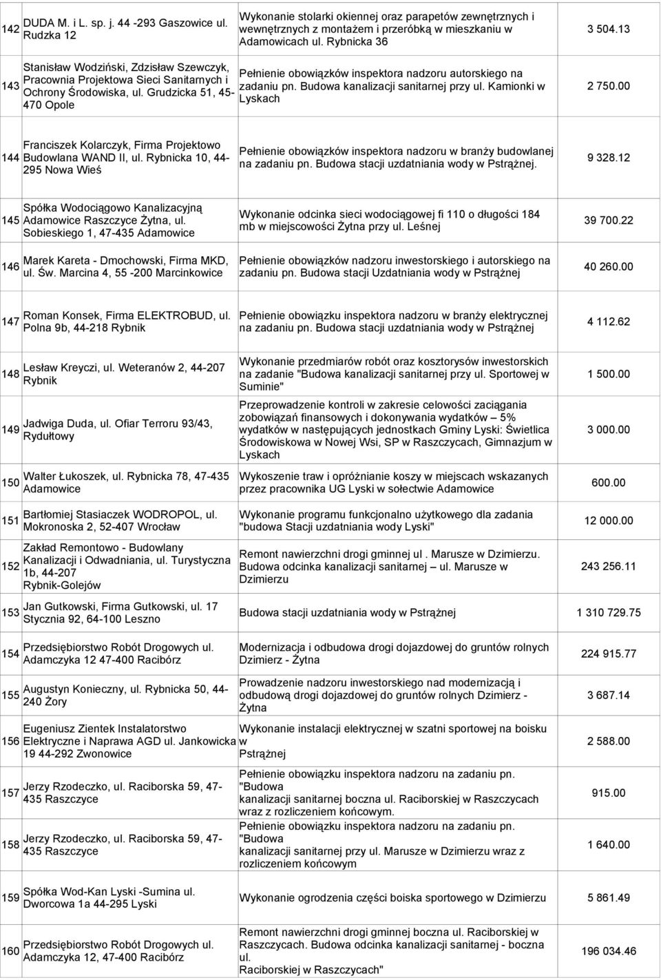 Budowa kanalizacji sanitarnej przy ul. Kamionki w 2 750.00 Ochrony Środowiska, ul.