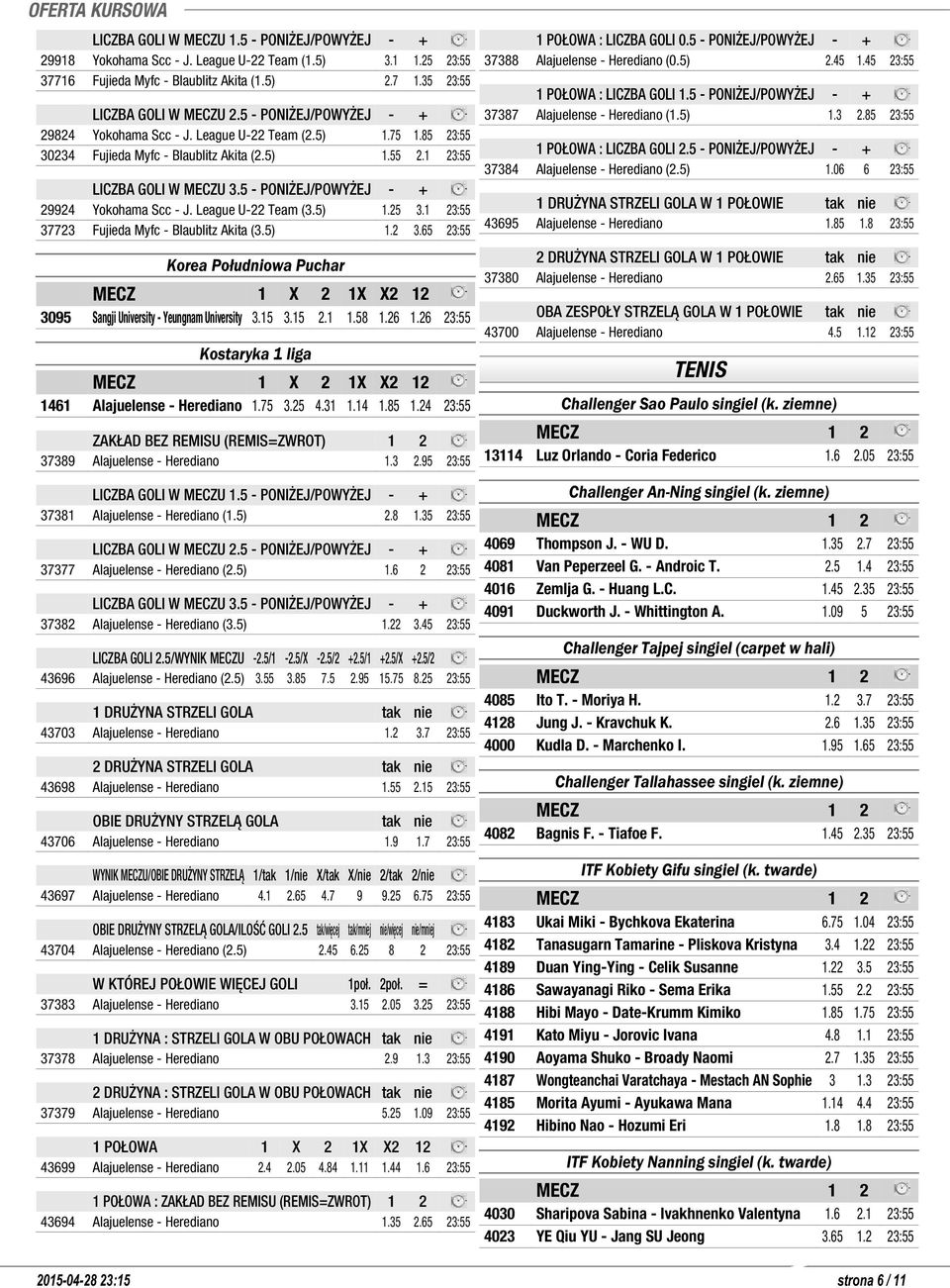 65 23:55 Korea Południowa Puchar 3095 Sangji University - Yeungnam University 3.15 3.15 2.1 1.58 1.26 1.26 23:55 Kostaryka 1 liga 1461 Alajuelense - Herediano 1.75 3.25 4.31 1.14 1.85 1.