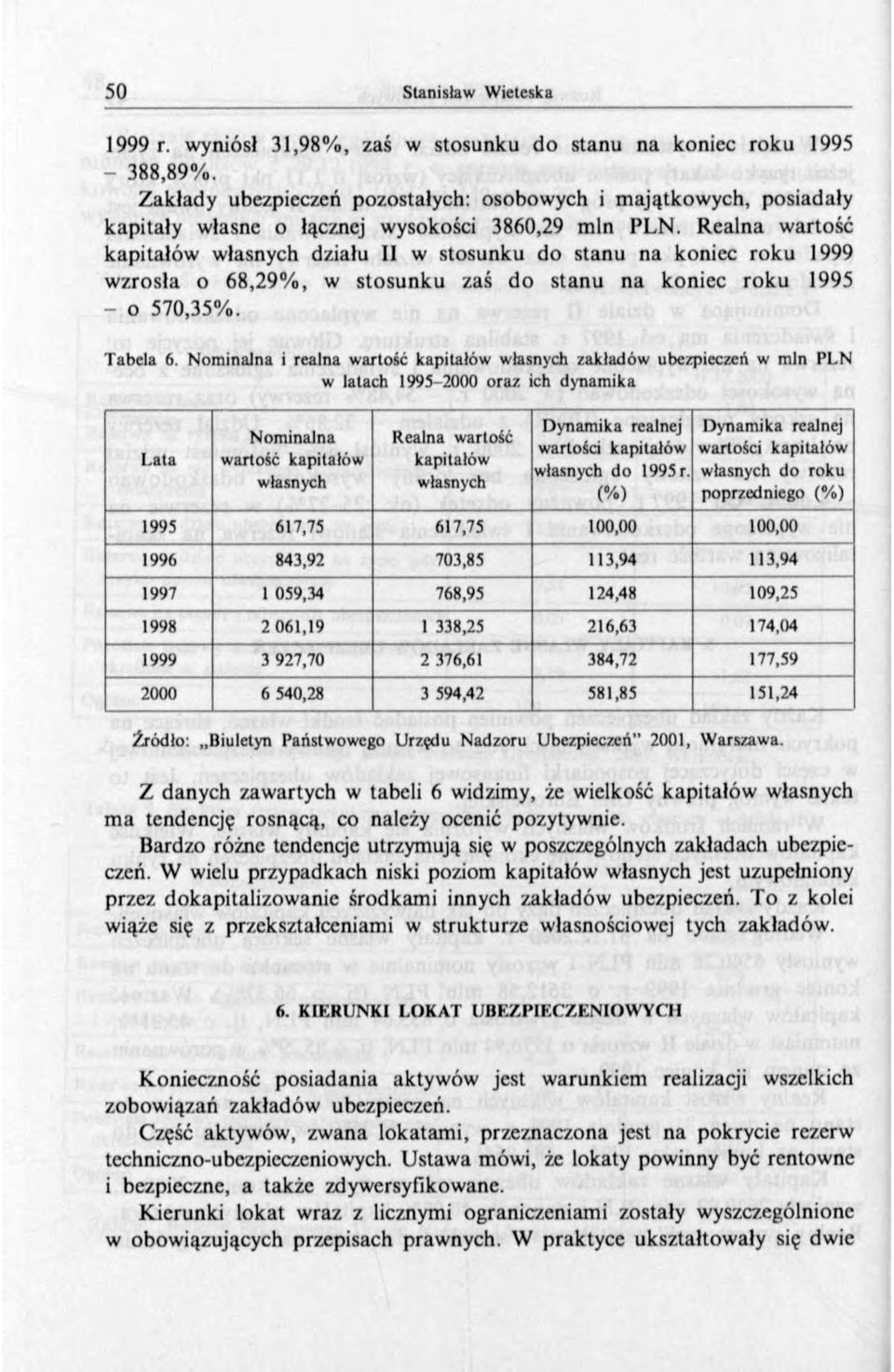 Nominalna i realna wartość kapitałów własnych zakładów ubezpieczeń w min PLN w lalach 1995-2000 oraz ich dynam ika Lata Nominalna wartość kapitałów własnych Realna wartość kapitałów własnych Dynamika