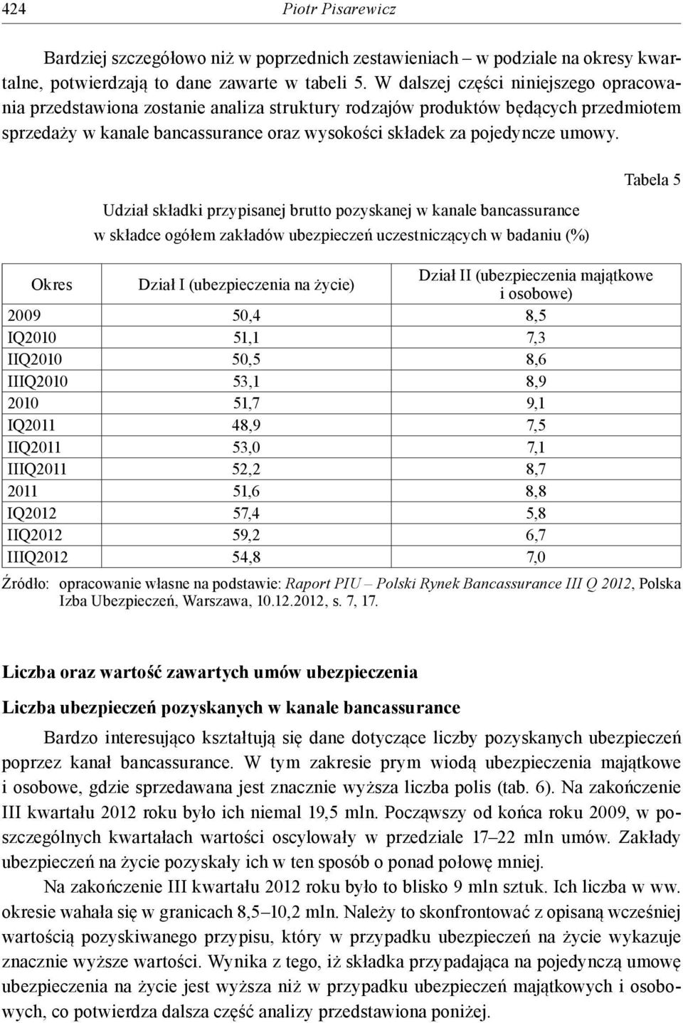 Udział składki przypisanej brutto pozyskanej w kanale bancassurance w składce ogółem zakładów ubezpieczeń uczestniczących w badaniu (%) Tabela 5 Okres Dział I (ubezpieczenia na życie) Dział II