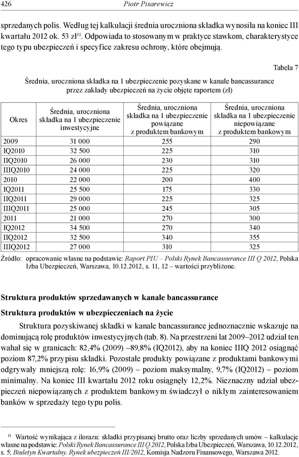 Okres Średnia, uroczniona składka na 1 ubezpieczenie pozyskane w kanale bancassurance przez zakłady ubezpieczeń na życie objęte raportem (zł) Średnia, uroczniona składka na 1 ubezpieczenie