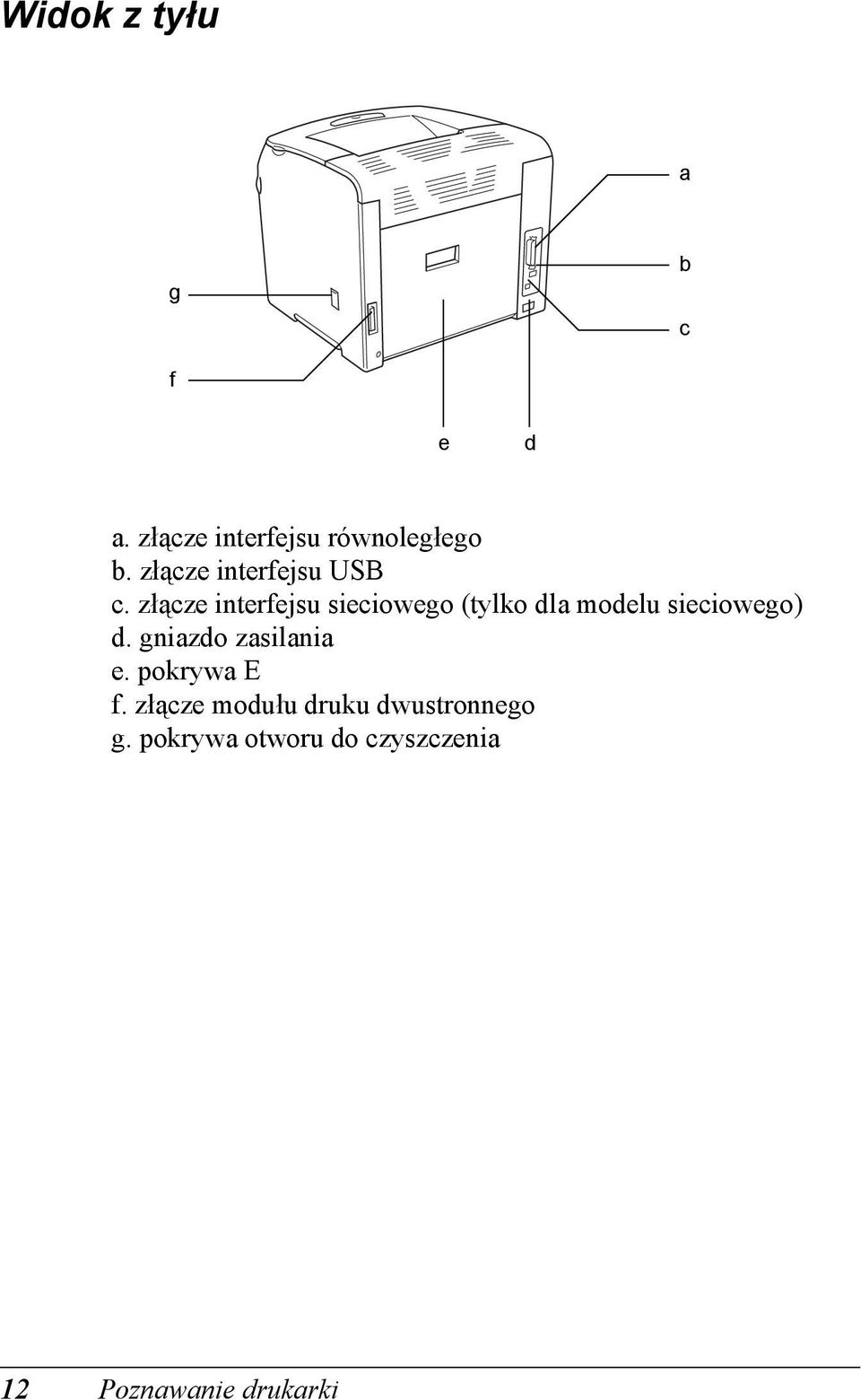 złącze interfejsu sieciowego (tylko dla modelu sieciowego) d.