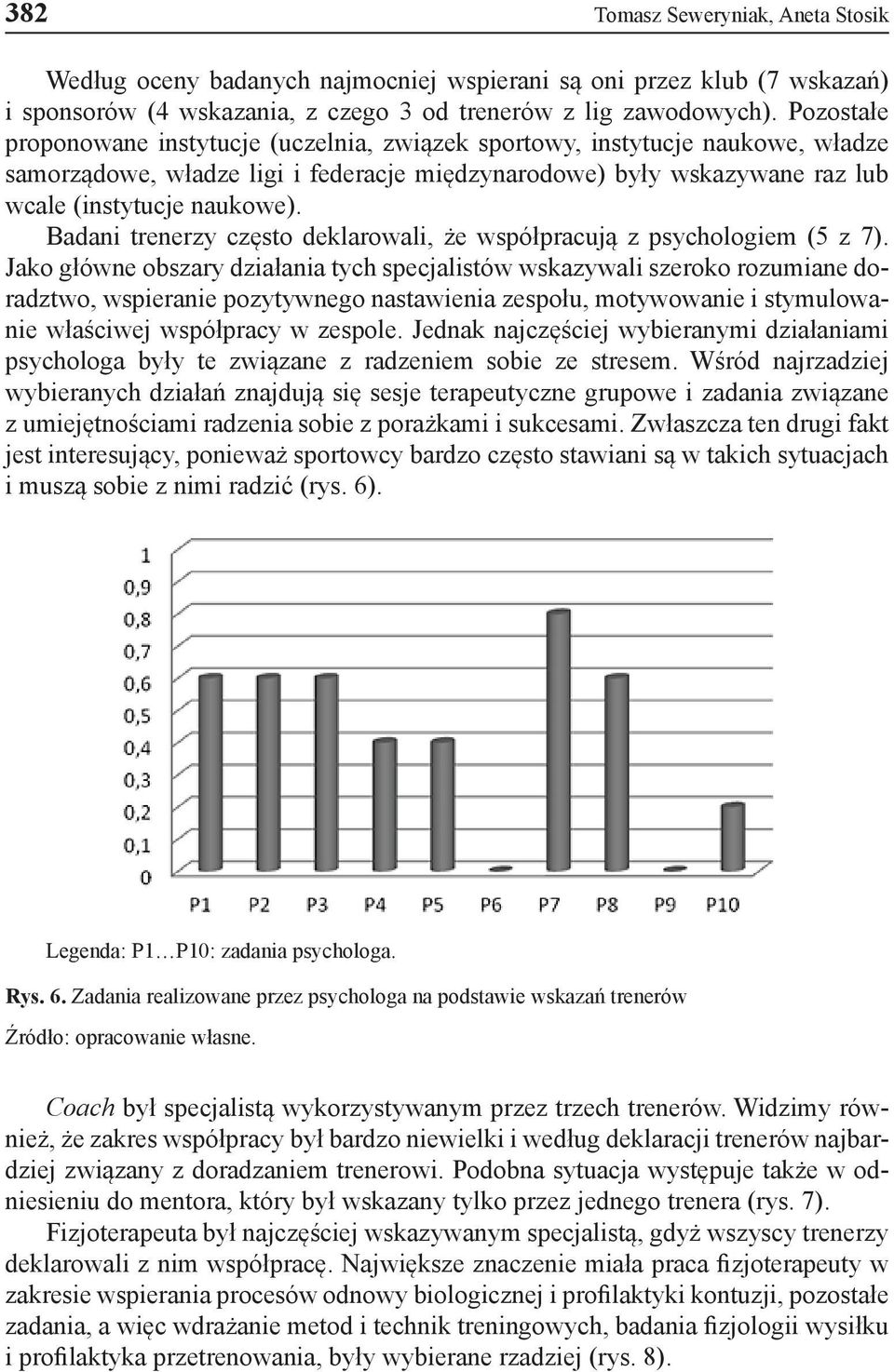 Badani trenerzy często deklarowali, że współpracują z psychologiem (5 z 7).