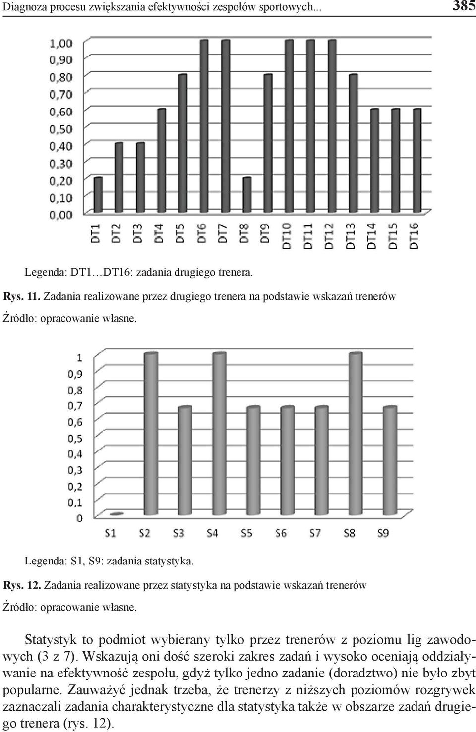 Zadania realizowane przez statystyka na podstawie wskazań trenerów Statystyk to podmiot wybierany tylko przez trenerów z poziomu lig zawodowych (3 z 7).