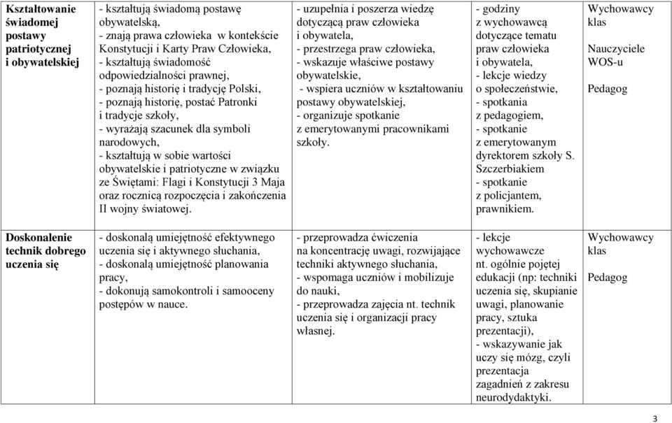 wartości obywatelskie i patriotyczne w związku ze Świętami: Flagi i Konstytucji 3 Maja oraz rocznicą rozpoczęcia i zakończenia II wojny światowej.