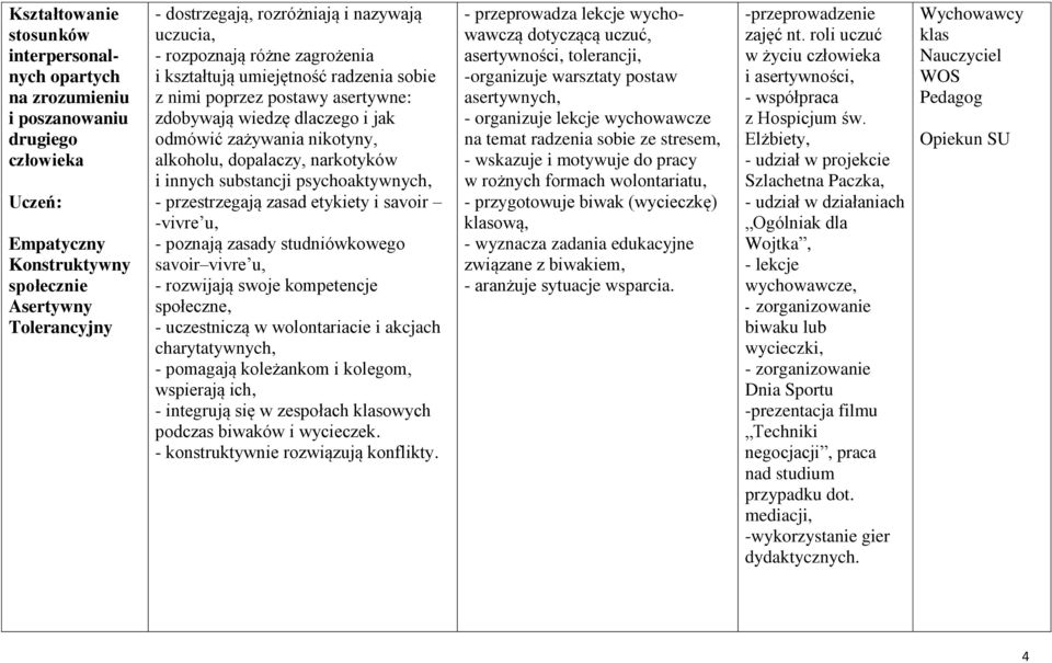 dopalaczy, narkotyków i innych substancji psychoaktywnych, - przestrzegają zasad etykiety i savoir -vivre u, - poznają zasady studniówkowego savoir vivre u, - rozwijają swoje kompetencje społeczne, -