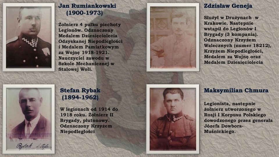 Odznaczony Krzyżem Walecznych (numer 18212), Krzyżem Niepodległości, Medalem za Wojnę oraz Medalem Dziesięciolecia W legionach od 1914 do 1918 roku.