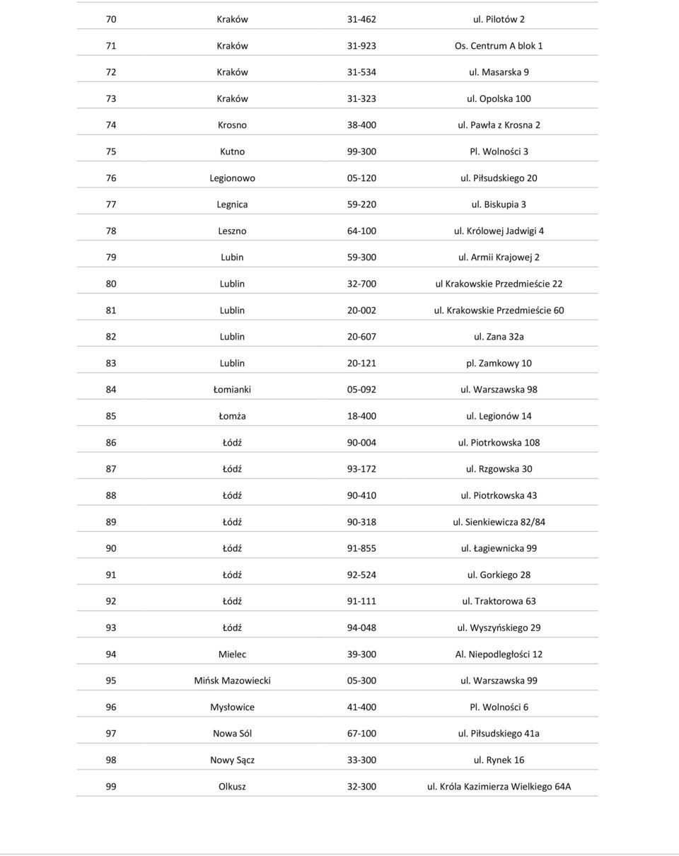 Armii Krajowej 2 80 Lublin 32-700 ul Krakowskie Przedmieście 22 81 Lublin 20-002 ul. Krakowskie Przedmieście 60 82 Lublin 20-607 ul. Zana 32a 83 Lublin 20-121 pl. Zamkowy 10 84 Łomianki 05-092 ul.