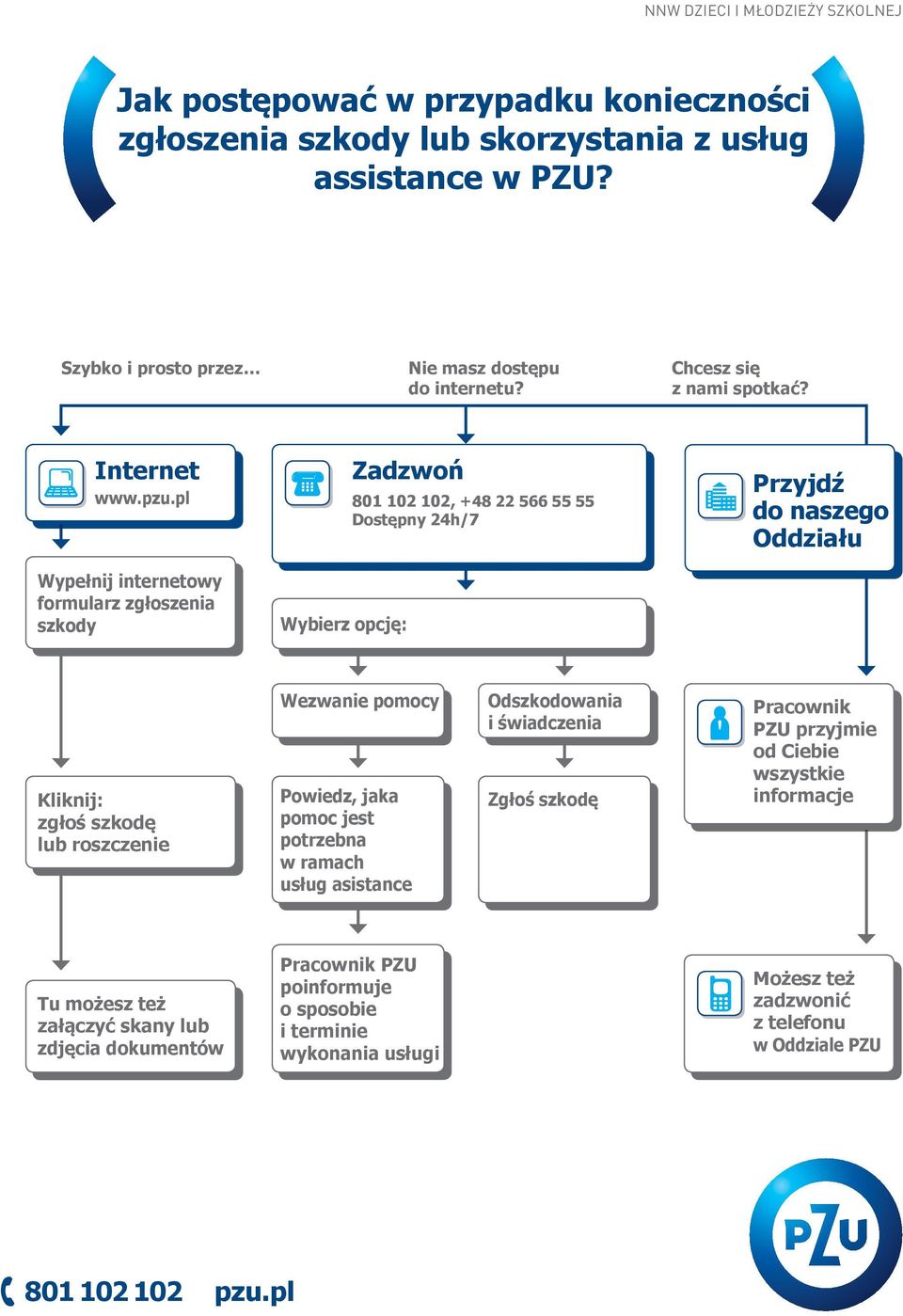 pl Wypełnij internetowy formularz zgłoszenia szkody Wybierz opcję: Zadzwoń 801 102 102, +48 22 566 55 55 Dostępny 24h/7 Przyjdź do naszego Oddziału Kliknij: zgłoś szkodę lub roszczenie