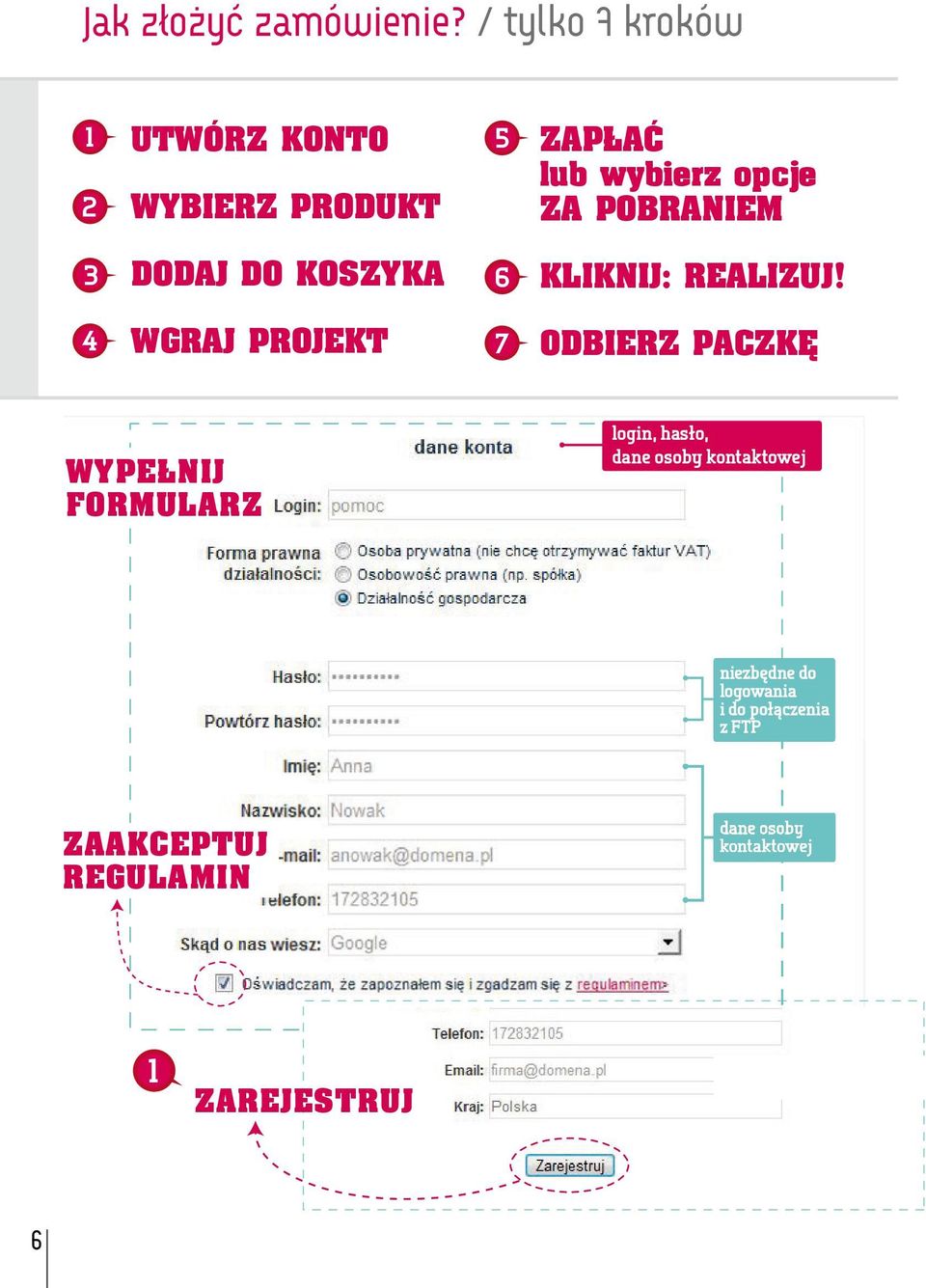 POBRANIEM 3 DODAJ DO KOSZYKA 6 KLIKNIJ: REALIZUJ!