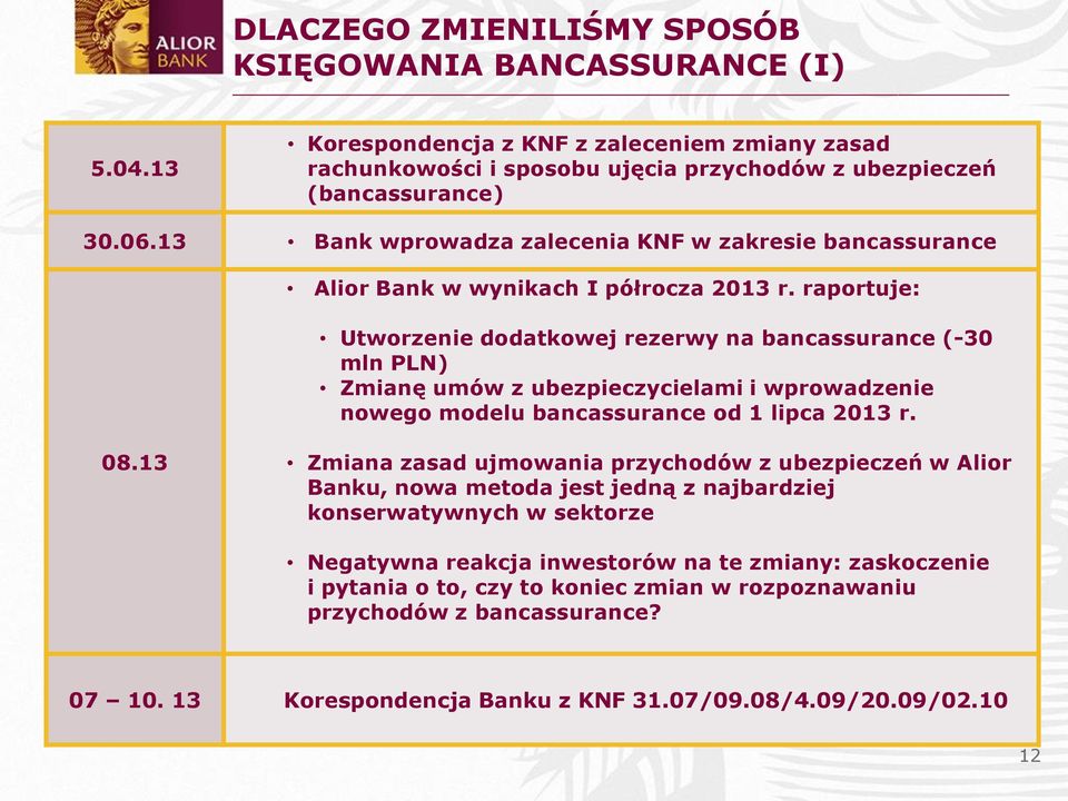 raportuje: Utworzenie dodatkowej rezerwy na bancassurance (-30 mln PLN) Zmianę umów z ubezpieczycielami i wprowadzenie nowego modelu bancassurance od 1 lipca 2013 r. 08.