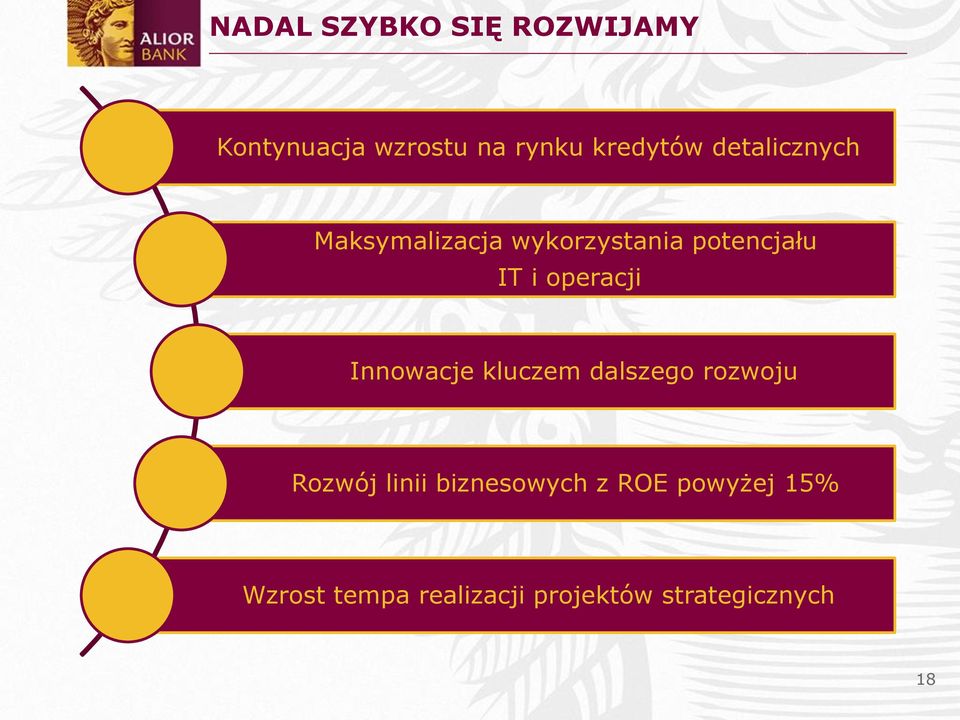 operacji Innowacje kluczem dalszego rozwoju Rozwój linii