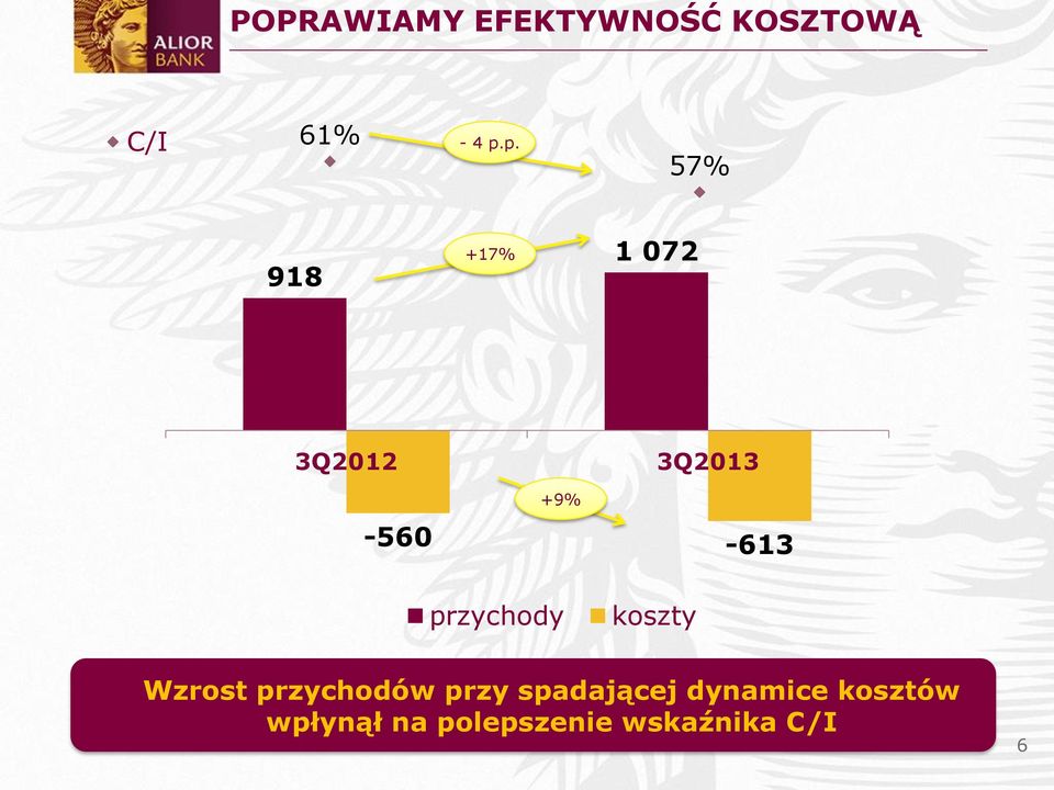 przychody koszty Wzrost przychodów przy spadającej