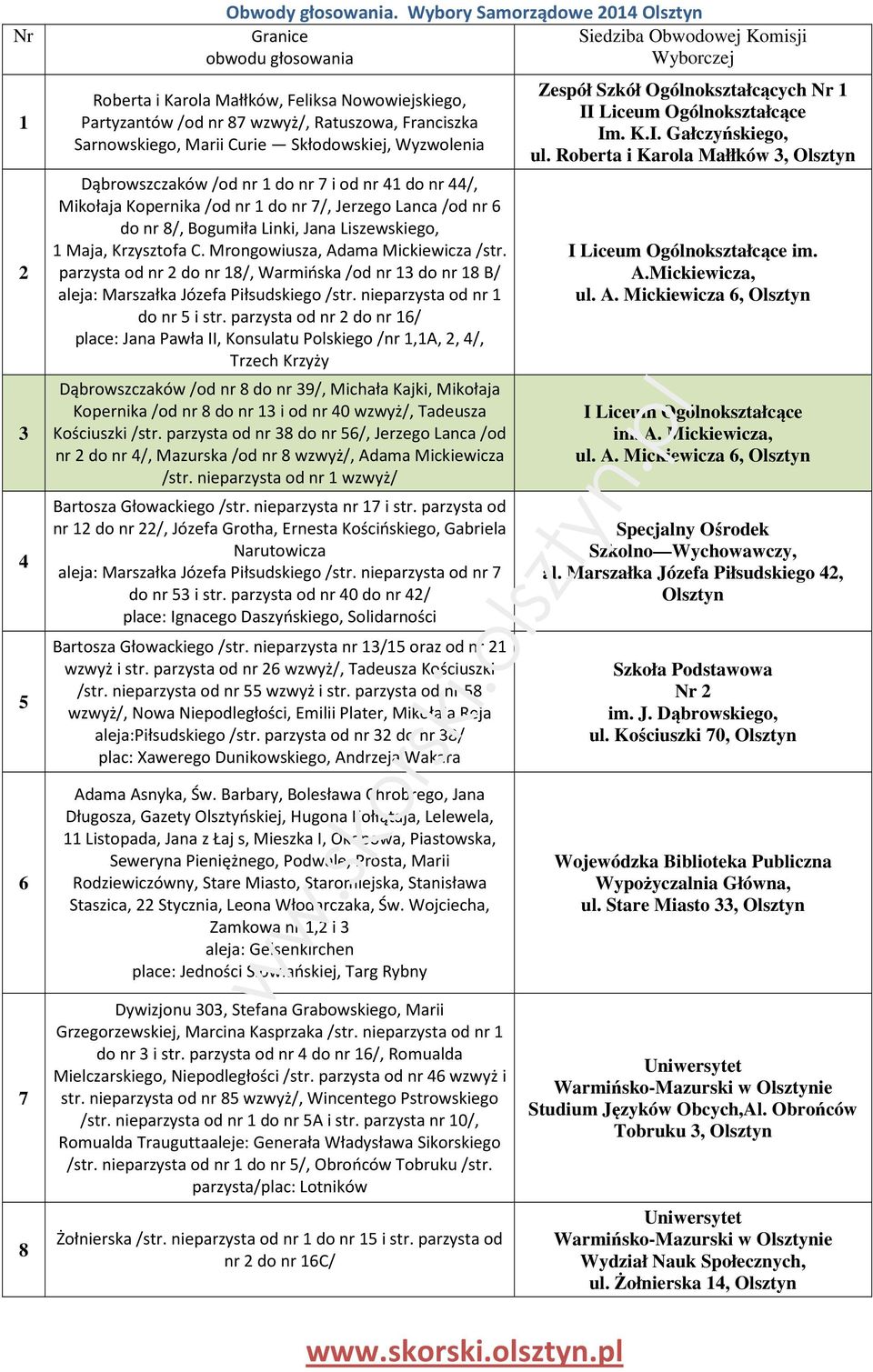 Maja, Krzysztofa C. Mrongowiusza, Adama Mickiewicza /str. parzysta od nr 2 do nr 18/, Warmińska /od nr 13 do nr 18 B/ aleja: Marszałka Józefa Piłsudskiego /str. nieparzysta od nr 1 do nr 5 i str.