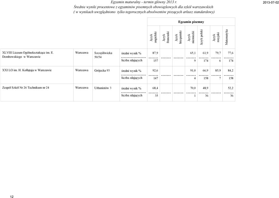 Dembowskiego w Szczęśliwicka / 7,9 7, 9,9 7 79,7 77, 7 XXI