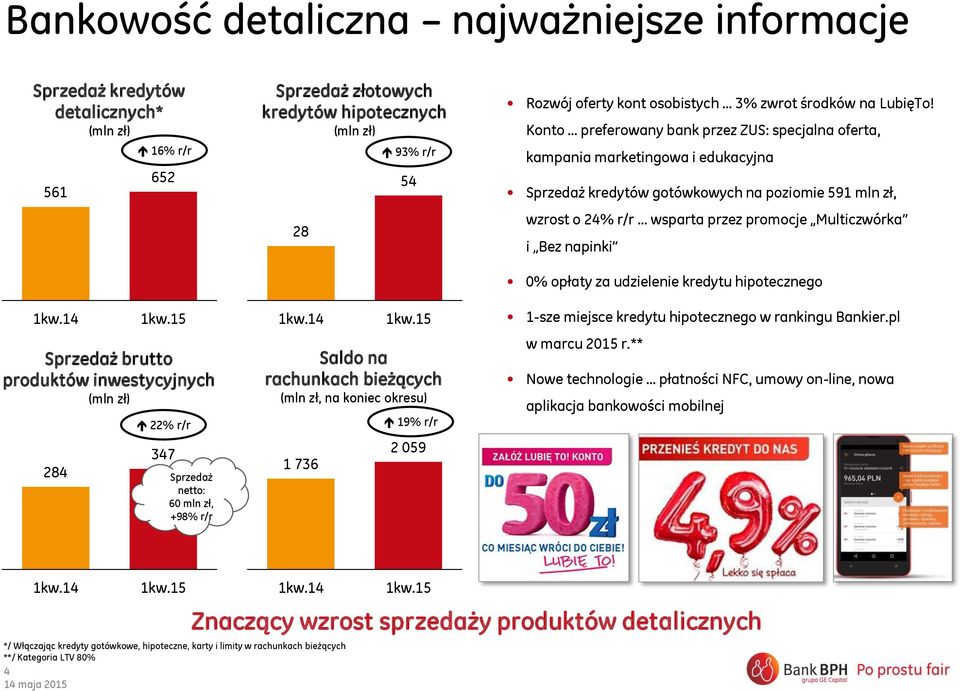 LubięTo!