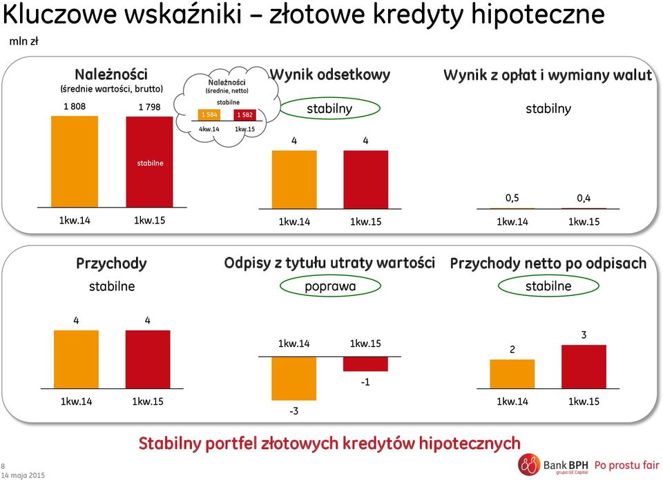 stabilny 4kw.