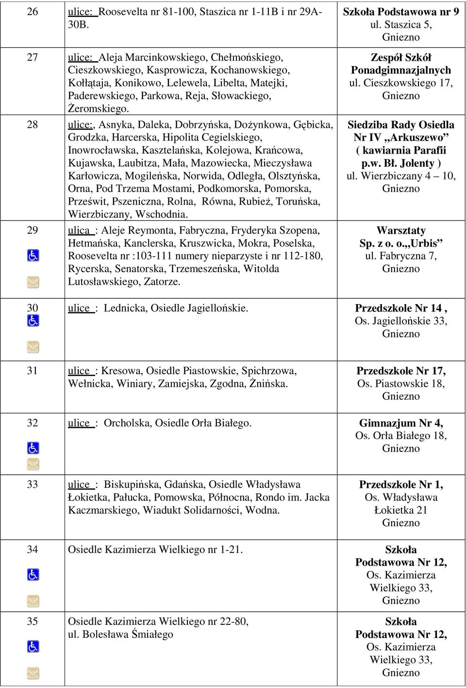 28 ulice:, Asnyka, Daleka, Dobrzyńska, DoŜynkowa, Gębicka, Grodzka, Harcerska, Hipolita Cegielskiego, Inowrocławska, Kasztelańska, Kolejowa, Krańcowa, Kujawska, Laubitza, Mała, Mazowiecka,