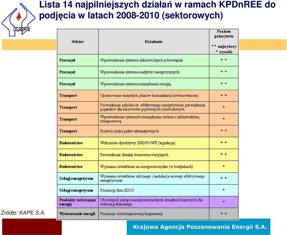 podjęcia w latach 2008-2010