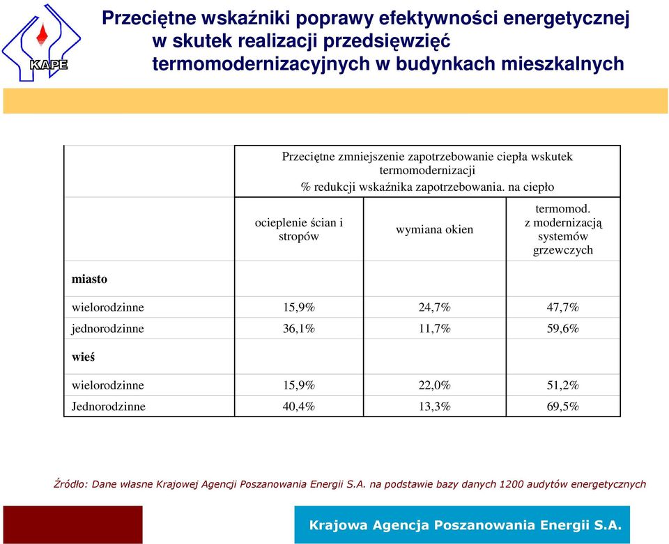 na ciepło ocieplenie ścian i stropów wymiana okien termomod.