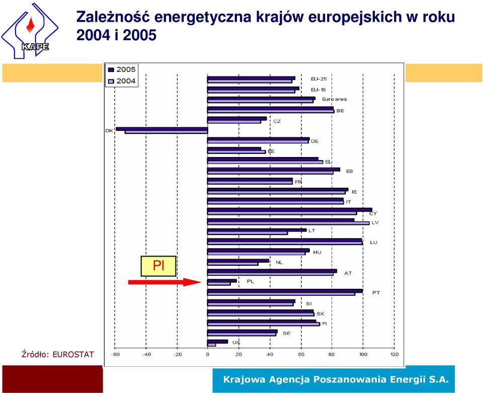 europejskich w roku