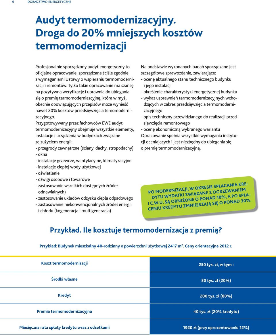 Ceny orientacyjne 2012 r. Koszt termomodernizacji 250 tys. zł, w tym : Środki własne 50 tys.