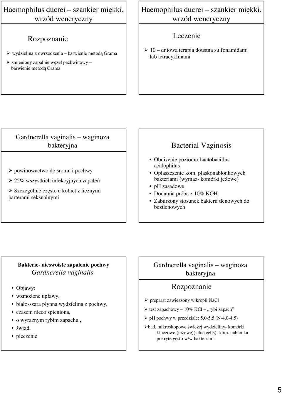 zapaleń Szczególnie często u kobiet z licznymi parterami seksualnymi Bacterial Vaginosis ObniŜenie poziomu Lactobacillus acidophilus Opłaszczenie kom.