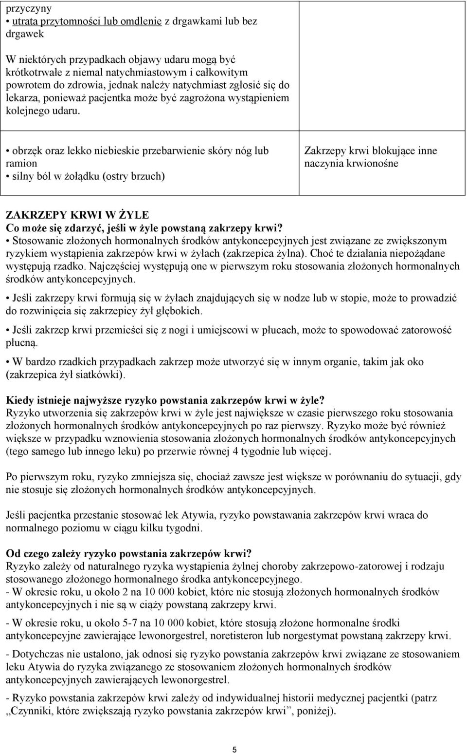 obrzęk oraz lekko niebieskie przebarwienie skóry nóg lub ramion silny ból w żołądku (ostry brzuch) Zakrzepy krwi blokujące inne naczynia krwionośne ZAKRZEPY KRWI W ŻYLE Co może się zdarzyć, jeśli w