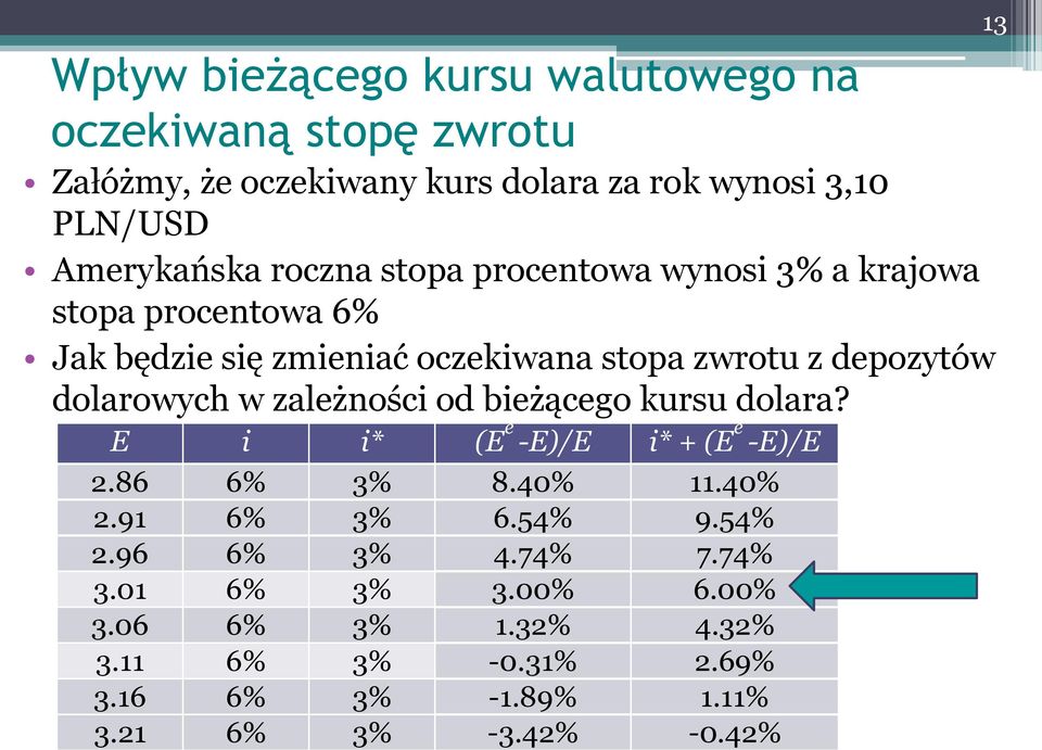 depozytów dolarowych w zależności od bieżącego kursu dolara? i i* ( e -)/ i* + ( e -)/ 2.86 6% 3% 8.40% 11.40% 2.91 6% 3% 6.54% 9.