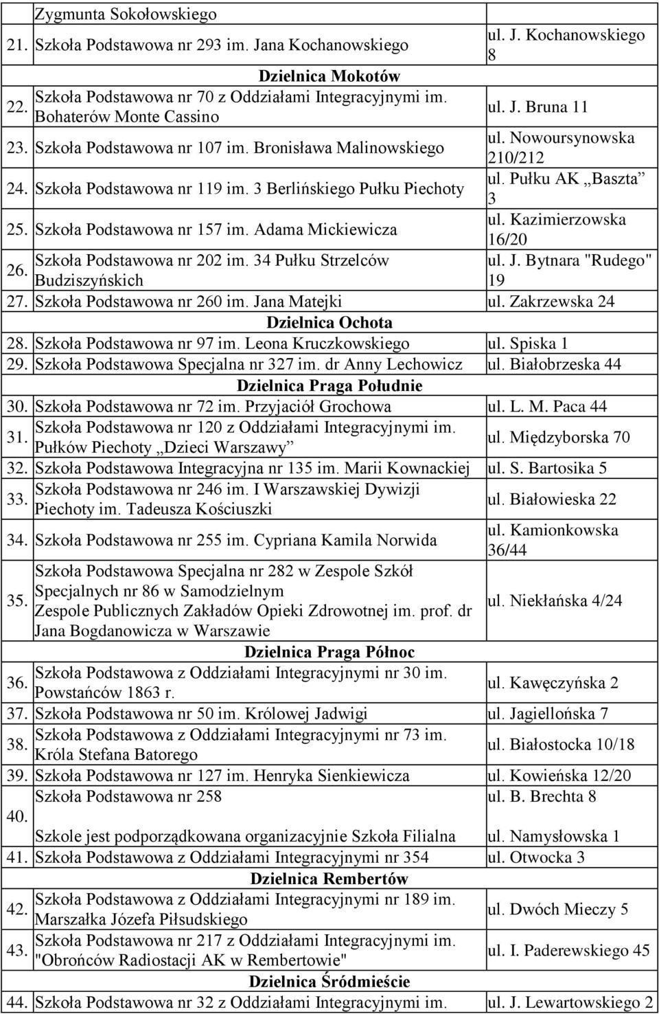 Nowoursynowska 210/212 ul. Pułku AK Baszta 3 ul. Kazimierzowska 16/20 ul. J. Bytnara "Rudego" 19 Szkoła Podstawowa nr 202 im. 34 Pułku Strzelców 26. Budziszyńskich 27. Szkoła Podstawowa nr 260 im.