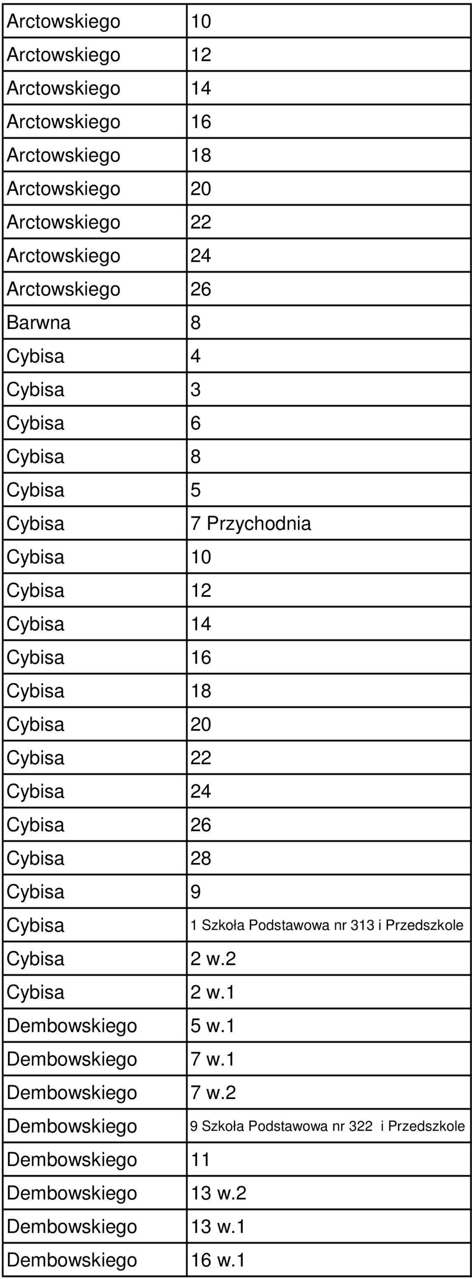 Cybisa 24 Cybisa 26 Cybisa 28 Cybisa 9 Cybisa Cybisa 2 w.2 Cybisa 2 w.1 Dembowskiego 5 w.1 Dembowskiego 7 w.