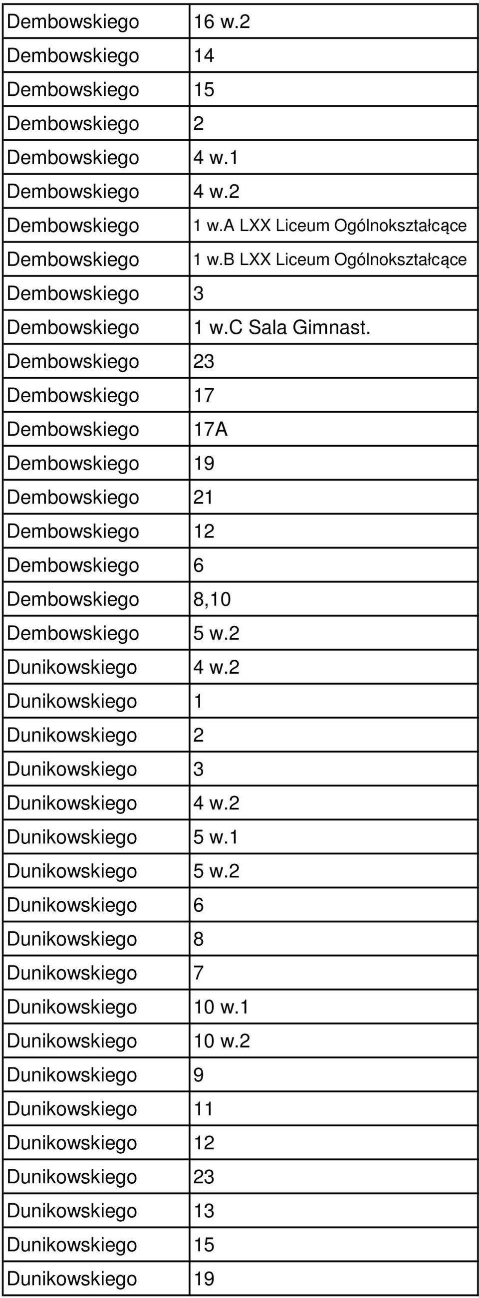 Dembowskiego 23 Dembowskiego 17 Dembowskiego 17A Dembowskiego 19 Dembowskiego 21 Dembowskiego 12 Dembowskiego 6 Dembowskiego 8,10 Dembowskiego 5 w.2 Dunikowskiego 4 w.