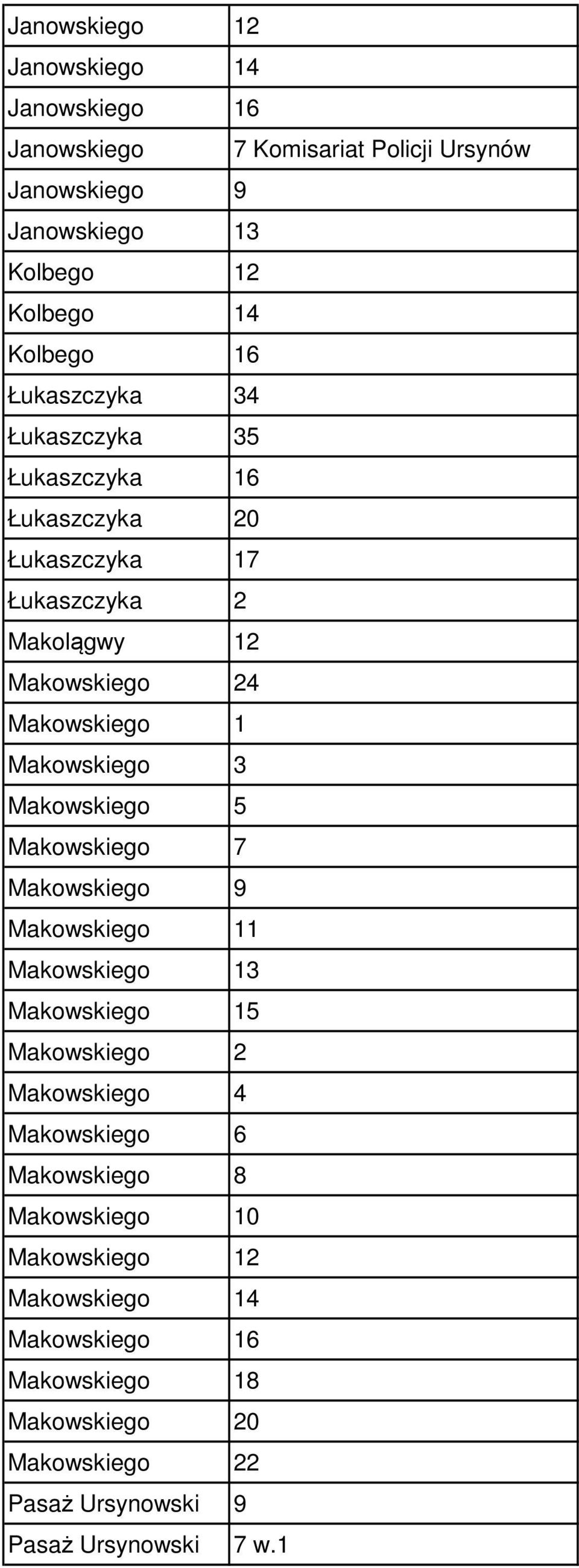 3 Makowskiego 5 Makowskiego 7 Makowskiego 9 Makowskiego 11 Makowskiego 13 Makowskiego 15 Makowskiego 2 Makowskiego 4 Makowskiego 6 Makowskiego 8