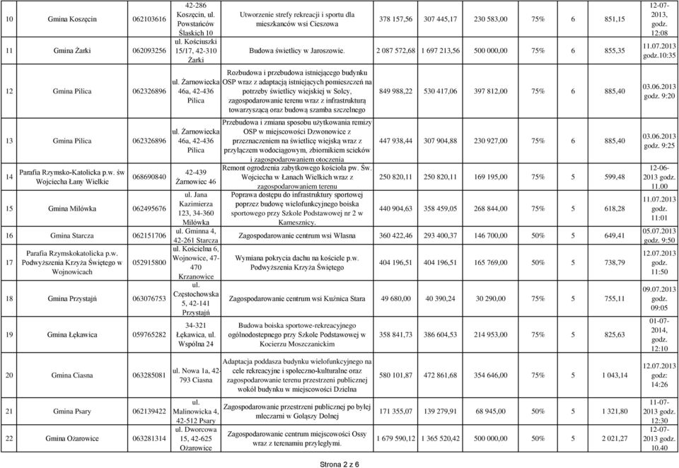 Milówka 062495676 Jana Kazimierza 123, 34-360 Milówka 16 Gmina Starcza 062151706 Gminna 4, 42-261 Starcza 17 Kościelna 6, Wojnowice, 47- Podwyższenia Krzyża Świętego w 052915800 470 Wojnowicach