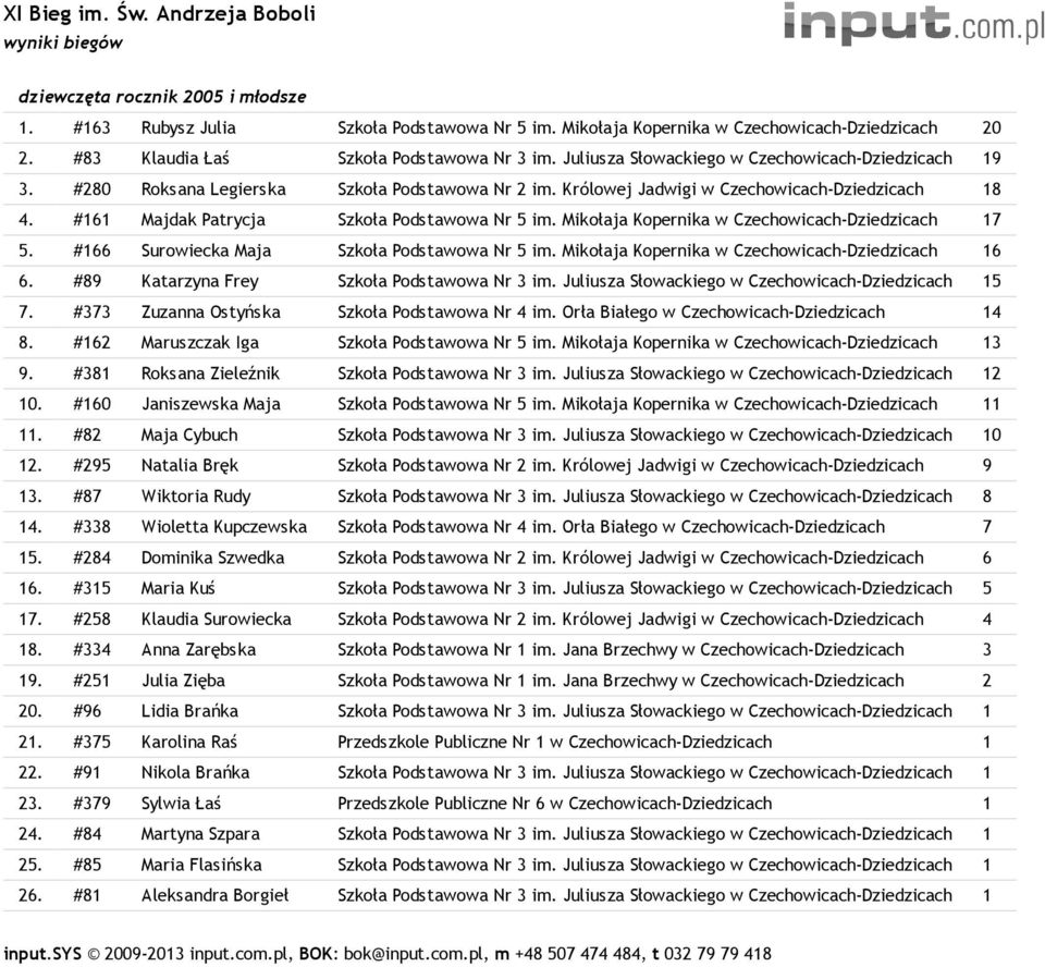 #161 Majdak Patrycja Szkoła Podstawowa Nr 5 im. Mikołaja Kopernika w Czechowicach-Dziedzicach 17 5. #166 Surowiecka Maja Szkoła Podstawowa Nr 5 im. Mikołaja Kopernika w Czechowicach-Dziedzicach 16 6.