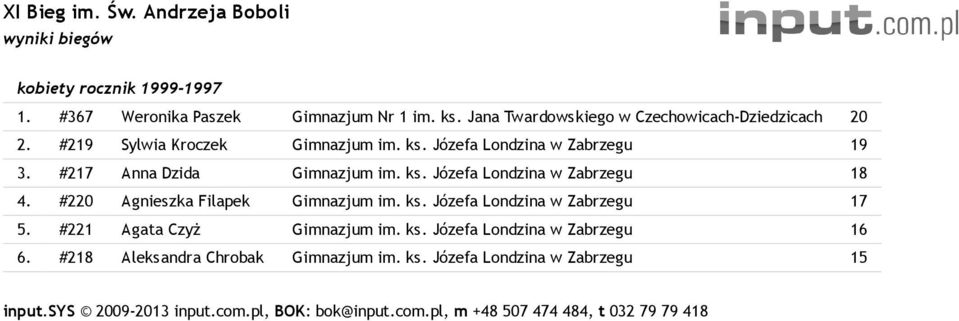 Józefa Londzina w Zabrzegu 19 3. #217 Anna Dzida Gimnazjum im. ks. Józefa Londzina w Zabrzegu 18 4.