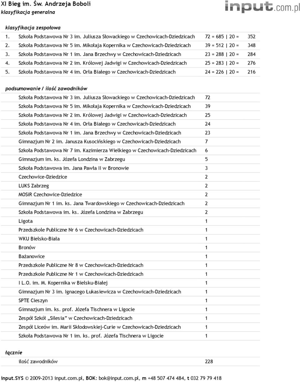 Królowej Jadwigi w Czechowicach-Dziedzicach 25 = 283 20 = 276 5. Szkoła Podstawowa Nr 4 im.