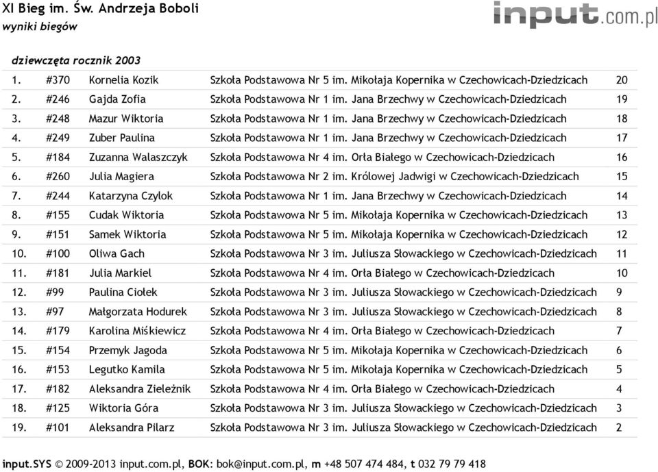 Jana Brzechwy w Czechowicach-Dziedzicach 17 5. #184 Zuzanna Walaszczyk Szkoła Podstawowa Nr 4 im. Orła Białego w Czechowicach-Dziedzicach 16 6. #260 Julia Magiera Szkoła Podstawowa Nr 2 im.